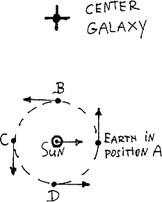 Our Solar System in the Galaxy