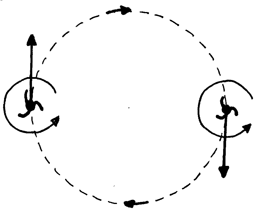 Two galaxies with the directions of rotation different than their mutual orbiting direction.