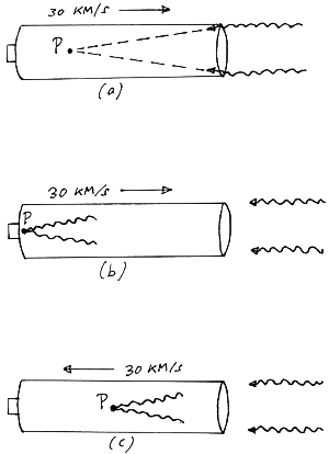 The expected out-of-focus effect (this picture has been taken from Coleman's book