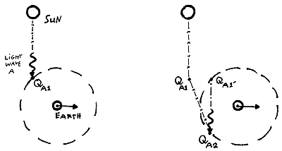 Figure 2-2-III