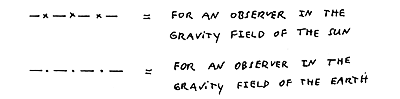 Figure 2-2-III