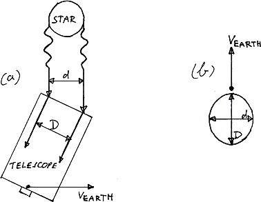 If Bradley's explanation of stellar aberration is correct then the diameter of a star appears to enlarge a little in the direction the Earth moves in its orbit.