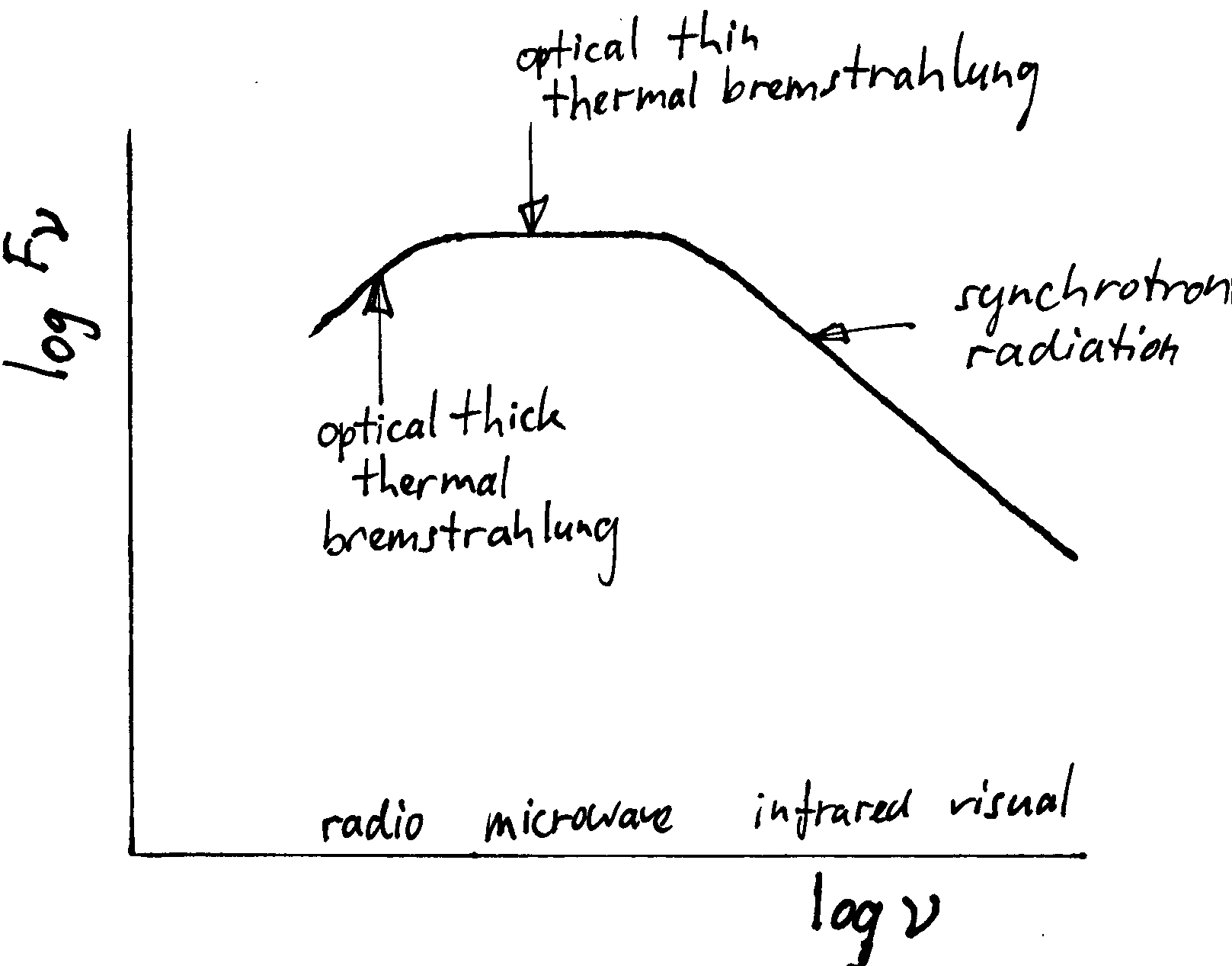 Radio optical spectrum of the BL Lacertae object OJ 287.