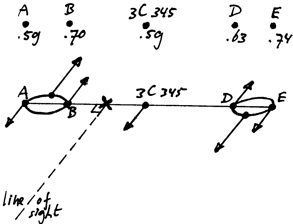 Possible example of a quasar system.