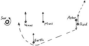 A clash may have caused the asteroid belt.