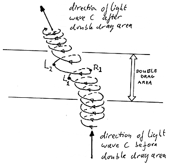 Possible explanation of aberration effect.