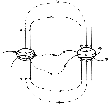 Example of how movement of mass may cause attraction between + and - charge.