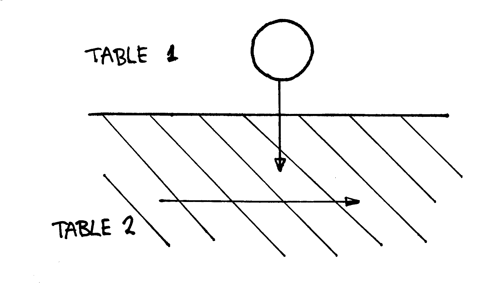 Two tables, one moving to the right, one standing still, seen from above with an iron ball rolling over